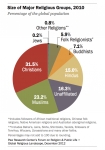 Size of major religious groups.jpg