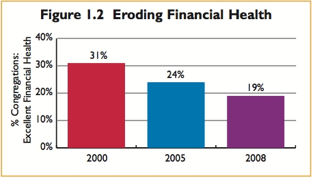 Eroding financial health.jpg