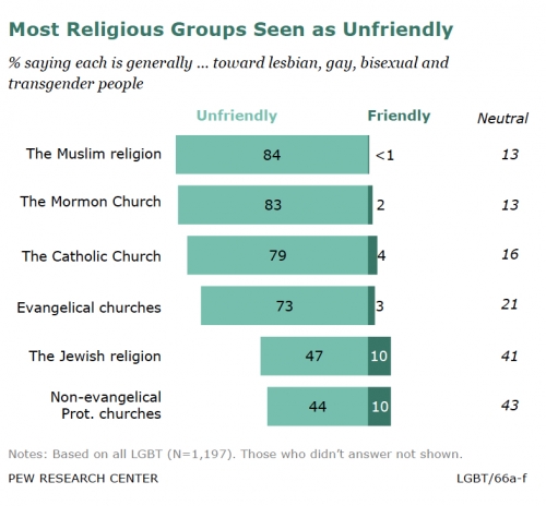 Religious groups unfriendly (gay).jpg