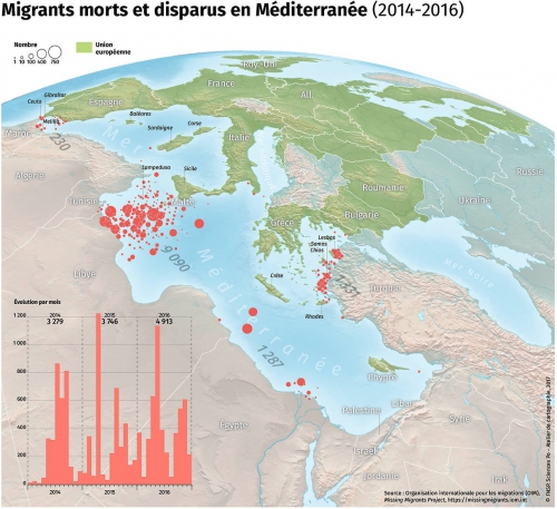Migrants morts et disparus en mer.jpg